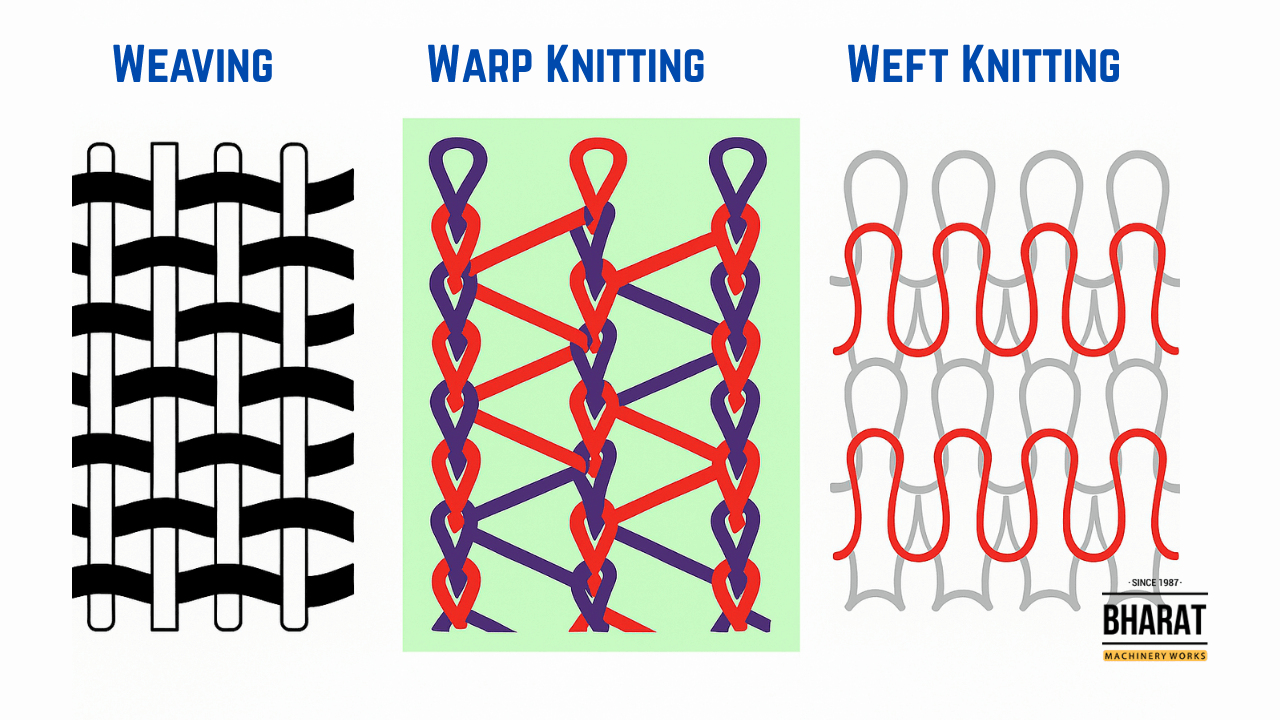 Difference Between Weft and Warp Knitting